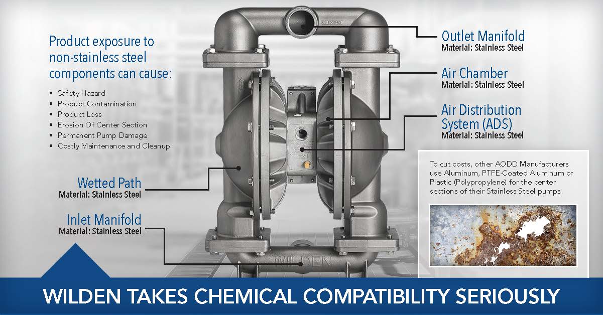 Full Stainless Steel Construction