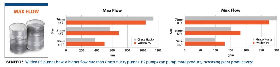 Graco-Wilden-maxflow-comparison
