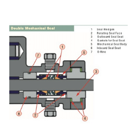 Liquiflo-double-mechanical-seal-types
