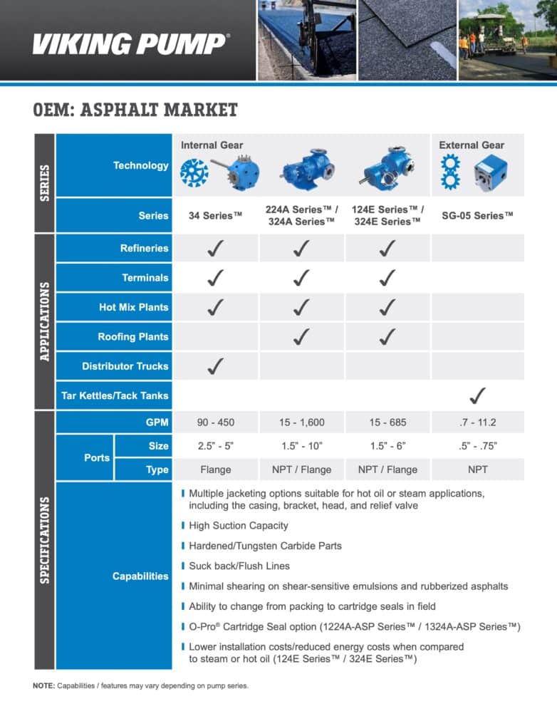 viking pump asphalt pump selection chart