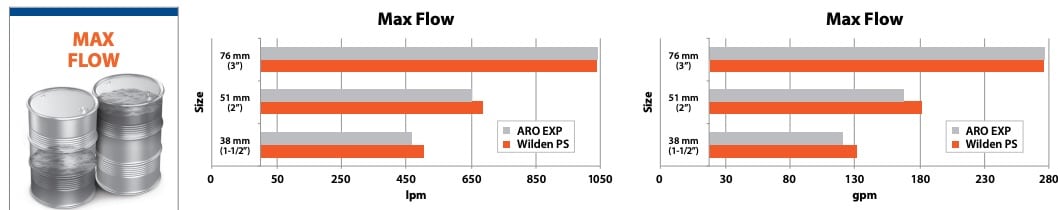 Wilden-vs-aro-max-flow