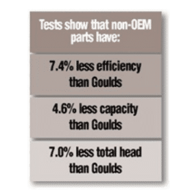 non-oem-parts-test-results