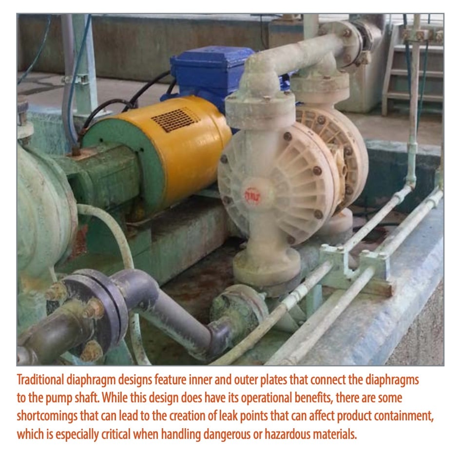 Traditional AODD Diaphragm Design