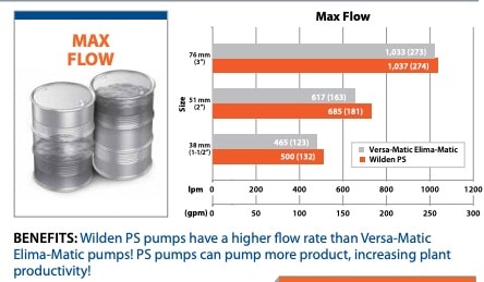 versamatic-wilden-flow-comparison-wilden
