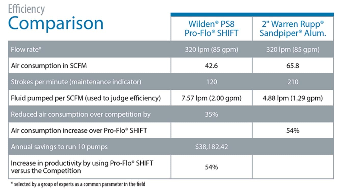 wilden-sandpiper-comparison