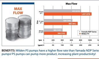 yamada-WILDEN-flow-comparison